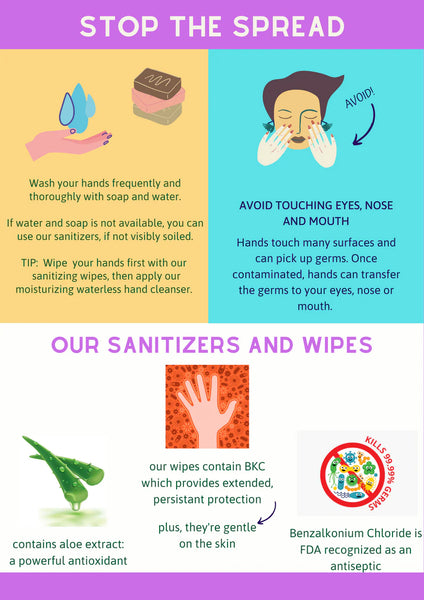 Instructions for using waterless hand cleanser